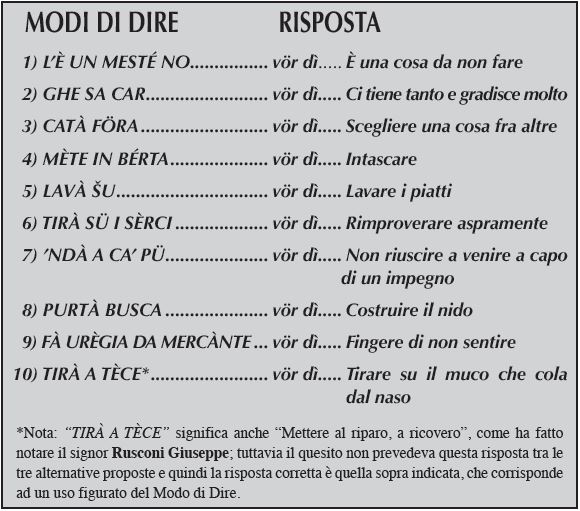 MODI DI DIRE		RISPOSTA
  1) L UN MEST NO	vr d	 una cosa da non fare
  2) GHE SA CAR	vr d	Ci tiene tanto e gradisce molto
  3) CAT FRA	vr d	Scegliere una cosa fra altre 
  4) MTE IN BRTA	vr d	Intascare
  5) LAV U	vr d	Lavare i piatti
  6) TIR S I SRCI	vr d	Rimproverare aspramente
  7) ND A CA P	vr d	Non riuscire a venire a capo di un impegno
  8) PURT BUUSCA	vr d	Costruire il nido
  9) F URGIA DA MERCNTE	vr d	Fingere di non sentire 
  10) TIR A TCE*	vr d	Tirare su il muco che cola dal naso
*Nota: TIR A TCE significa anche Mettere al riparo, a ricovero, come ha fatto notare il signor Rusconi Giuseppe; tuttavia il quesito non prevedeva questa risposta tra le tre alternative proposte e quindi la risposta corretta  quella sopra indicata, che corrisponde ad un uso figurato del Modo di Dire.