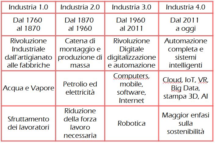 Industria 4.0