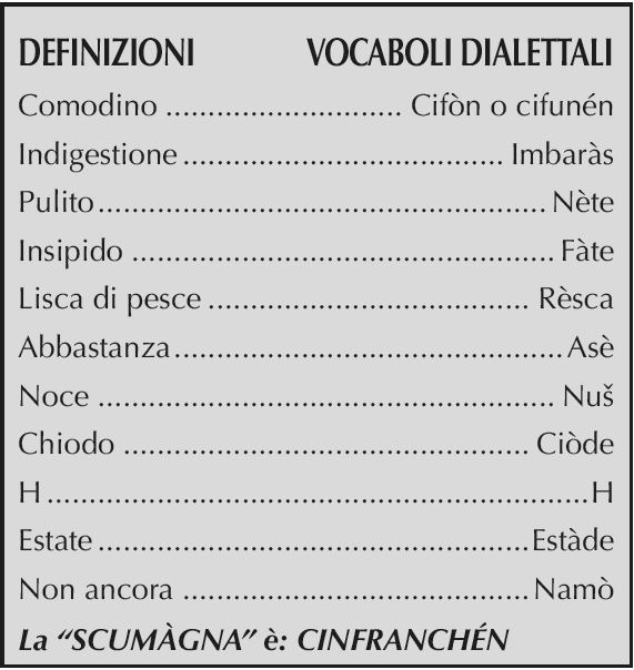 DEFINIZIONI	    VOCABOLI DIALETTALI

Comodino	Cifòn o cifunén 
Indigestione	Imbaràs
Pulito	        Nète
Insipido	    Fàte
Lisca di pesce	Rèsca
Abbastanza	    Asè
Noce	        Nuš
Chiodo	        Ciòde
H	            H
Estate	        Estàde
Non ancora	    Namò
La 'SCUMÀGNA' è: CINFRANCHÉN